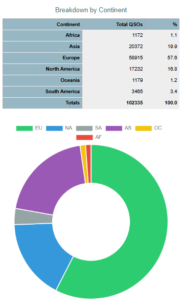 Bouvet Island (3Y0K) 2026