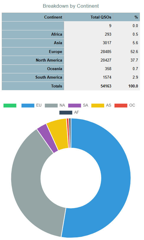 Sable Island (CY0S) 2026